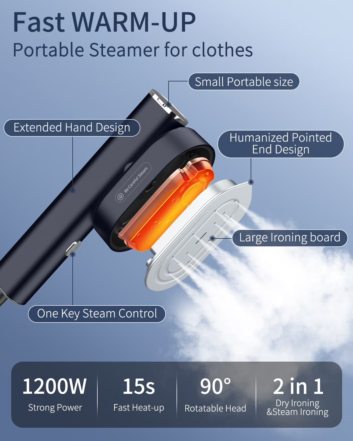 Travel Steamer for Clothes, 1200W Portable Steam & Iron 2 in 1, 15S Heat-Up, Handheld Garment Steamers for Travel Home Office (110-120V)